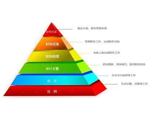 安迅商務(wù)為您解答：會(huì)計(jì)與出納的區(qū)別是什么呢？